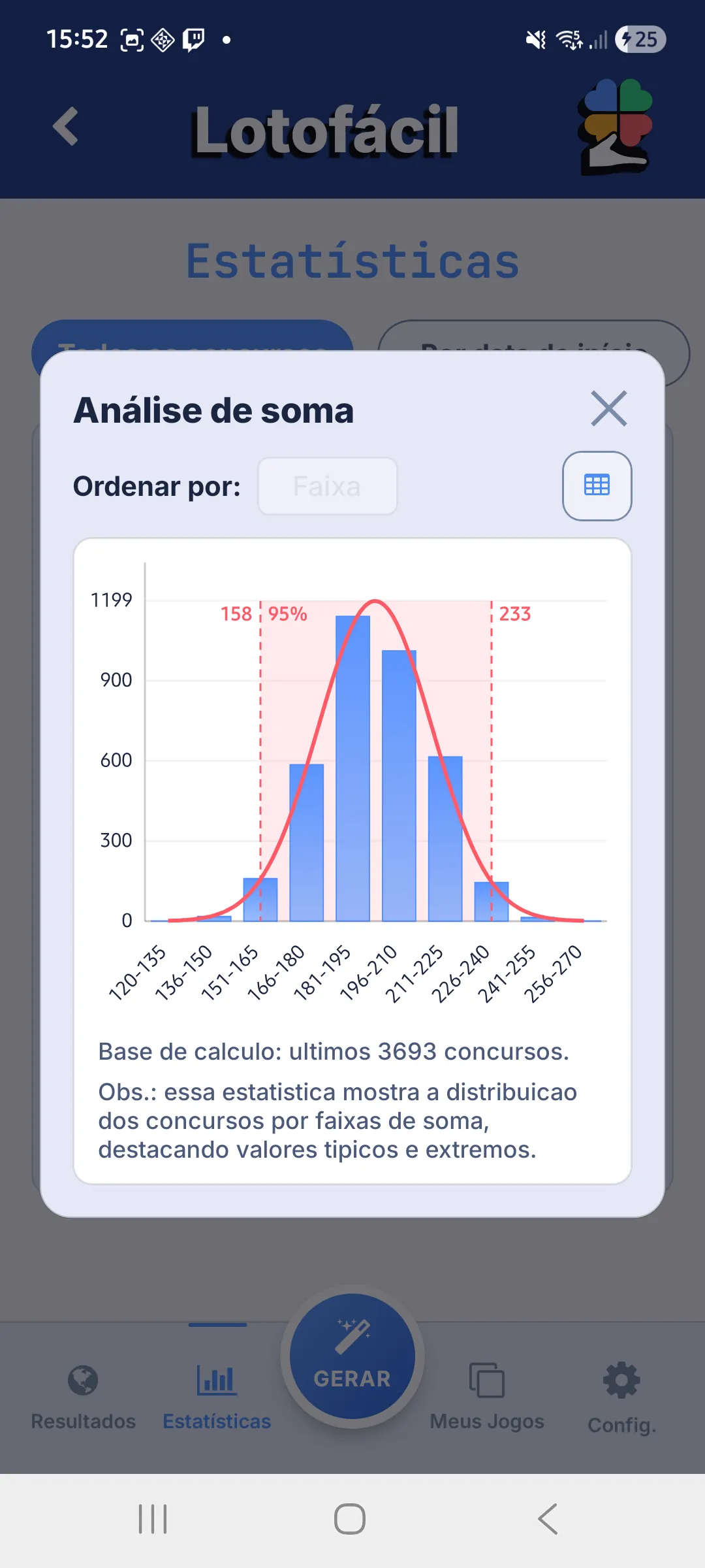 Tela com análises estatísticas e gráficos